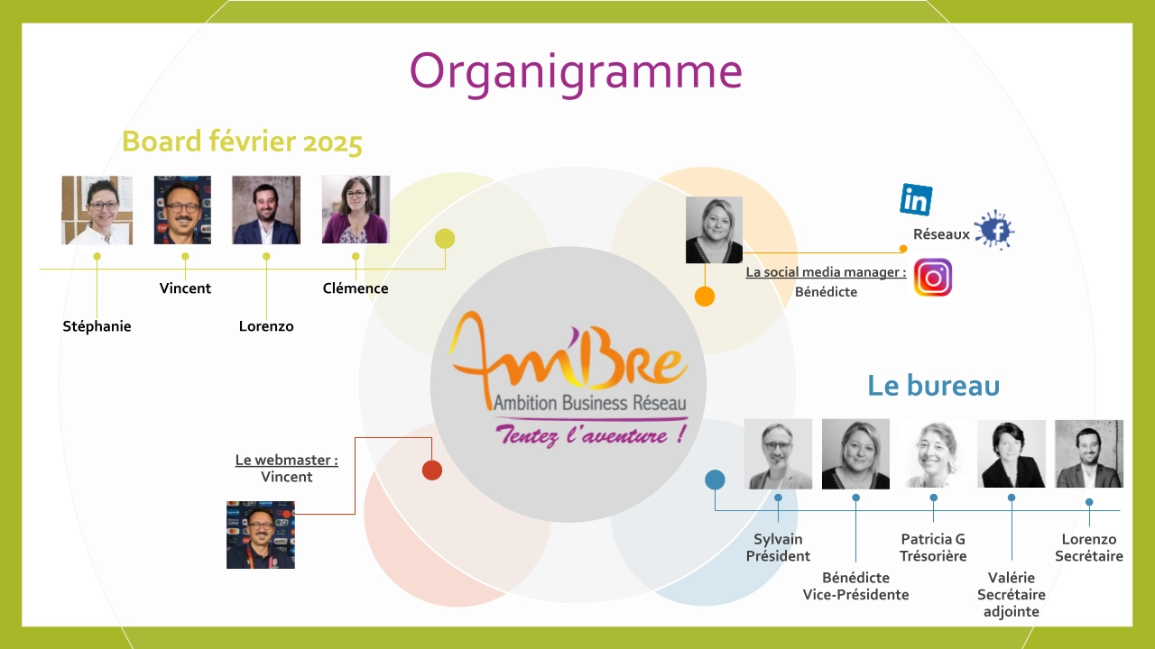 Organigramme Ambre fev 2025 Organigramme Ambre jan 2025